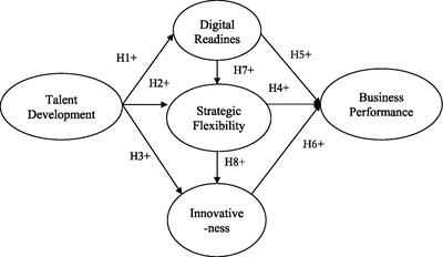 The role of talent development on business performance in Islamic rural banks